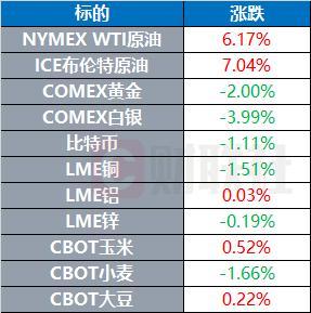 特朗普称：船只及货物损失，将由被冻结伊朗资金买单 考虑更大规模袭击伊朗