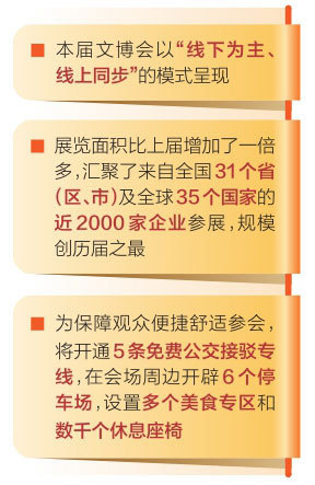 第七届山西文博会将于8月21日在太原举办