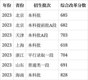 清华大学10003 2024高考志愿填报指南