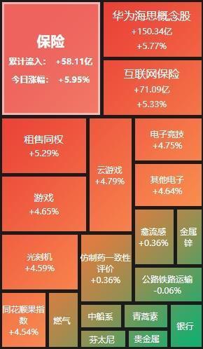 沪深京三市成交额突破7000亿元 消费电子领涨股市热潮