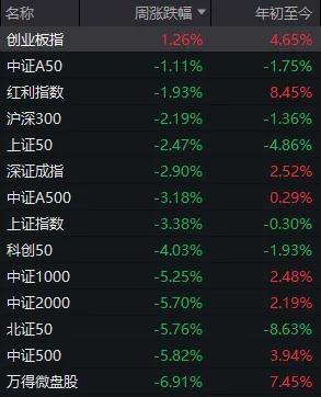 近一年“最恐慌时刻”已出现！明天，A股会反弹吗？ 市场或过度恐慌