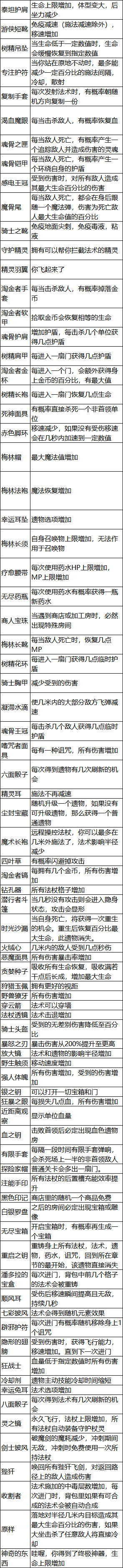 《魔法工艺》遗物和药水效果介绍