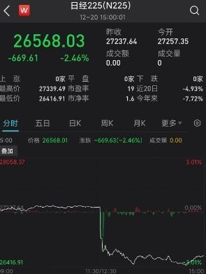 黑天鹅突发！日本股债疯狂跳水，美股期指也崩了，发生了什么？