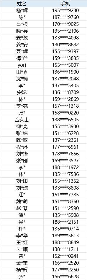 个税专项附加扣除信息确认今日开始 事关你我钱袋子