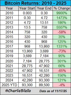 24小时内18万人爆仓 加密市场再遭重创