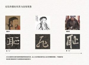 AI与数字艺术—文化传播的失真和流变现象