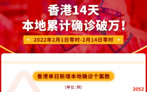 苏州新增阳性感染者31例
/苏州新增阳性感染者31例是哪里的-图1 苏州新增阳性感染者31例
/苏州新增阳性感染者31例是哪里的-图1