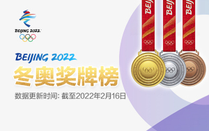 中国军团已获7金4银2铜，升至奖牌榜第四位
