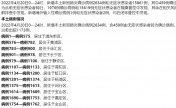 上海新增“2634+23937”死亡8例 平均年龄77岁以上