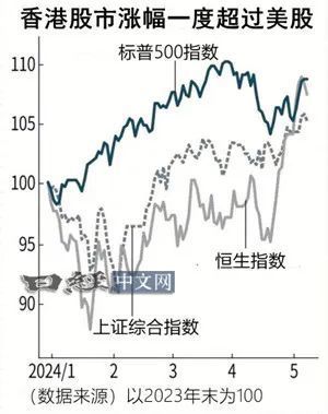 外媒：海外资金从日本和印度流向中国股市，股市回暖引关注