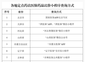 29个省份已上线！医保药品可在手机上比价