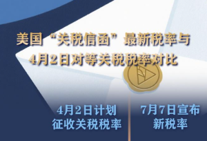 特朗普的“關稅信函”是什么？為何先給這14個國家