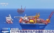 2025年我国海洋生产总值超11万亿元