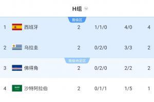 阿根廷国家队回应迎战佛得角