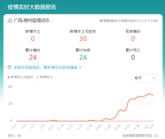 “病毒繞著走”的柳州，到底啥情況？