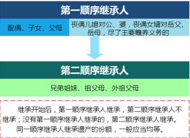 父亲个人的财产继母有继承权吗 c446c0c2-4b6c-47fe-a194-42887f956712.png