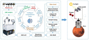 这项研究为火星探测和地外文明探索提供新技术手段