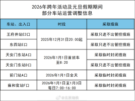 元旦期间北京部分地铁站出入口将分时段管控