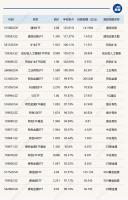 2025年ETF成绩出炉：冠军大赚125.81% 通信与有色ETF领涨