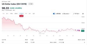 2025外汇盘点：疲软的美元 美元指数创八年最差表现