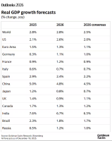 摩根大通2026经济展望报告摘要 韧性与风险并存