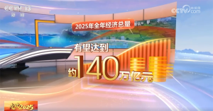 回顾2025年中国经济与国际格局 韧性增长与创新引领
