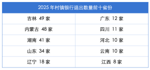 交行获批收购旗下村镇银行 安吉交银村镇银行被收购