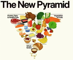 6大逻辑反转，或深刻影响中老年人心脑健康：美国膳食指南突然改口 政策与现实的断层