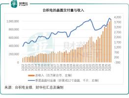 台积电最新业绩详解 AI算力推动增长