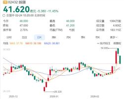 春晚成机器人商业化冲刺关键节点 行业迎来量产与标准突破