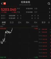 白银站上90美元 金银价格齐拉升