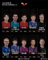 国际乒联公布第9周世界排名 国乒强势霸榜