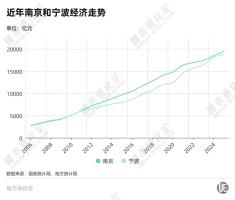 “准2万亿”城市要抱团了 携手冲刺新目标