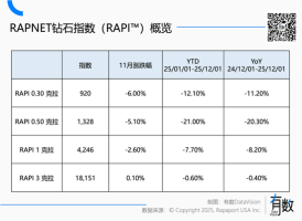 这届消费者只认黄金 钻石白银遇冷