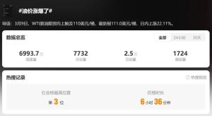 杭州多地加油站排起长队 油价上涨引市民抢加