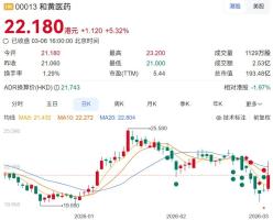 李嘉诚家族，卖药净赚30亿