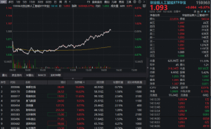 养虾部分概念股涨幅近20% OpenClaw带动热潮
