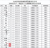 多名硕士拟录用为酿酒工？学历与岗位匹配引热议