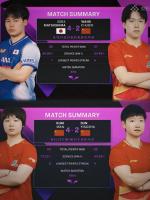 孙颖莎与王楚钦同日输球，并不是末日，但警钟已经敲响 国乒格局生变