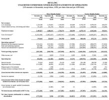 虎牙美股跌8% 转型初见成效但仍亏损