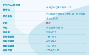 咱家又有矿了 新发现稀土等矿产