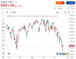 原油重挫超10% 市场押注冲突缓和