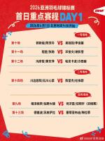 2026年亚洲羽毛球锦标赛今日开打 焦点战引关注