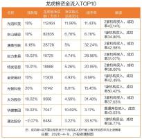 光迅科技龙虎榜现10亿抢筹大战 机构与北向资金齐买入