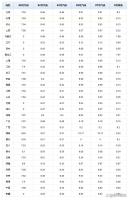 5月5日国内油价预估上涨380元/吨 调价窗口临近