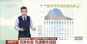立夏时节有何气候特点 全国气候差异分明