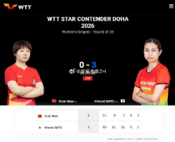 罕见！蒯曼打法竟被波兰选手压制 国乒新星连输三局 暴露系统性短板