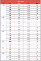180°大变！猪价下跌“猛抬头” 市场供需博弈加剧