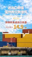7组数据看前4月外贸韧性足活力旺 结构持续优化