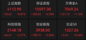 创业板指涨2.84% 算力硬件产业链走强 市场热点快速轮动